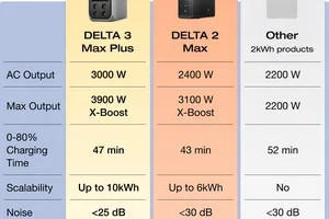 Your Best 2kWh Starter Solution — from €1.199