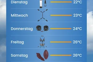Die Lustvorhersage dieser Woche ☀️