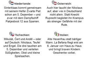 🎅🏽 300 € Gutscheine & Apple Watch im Nikolaus-Sack