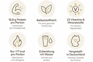 Start Shakes: Die Dose hat ausgedient 😀