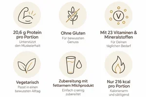 Limited Edition: Haselnuss ist zurück! 🌰🐿️
